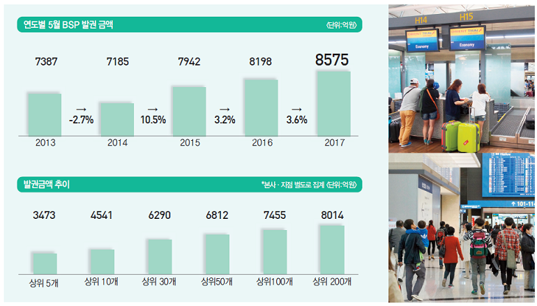 뉴스 사진